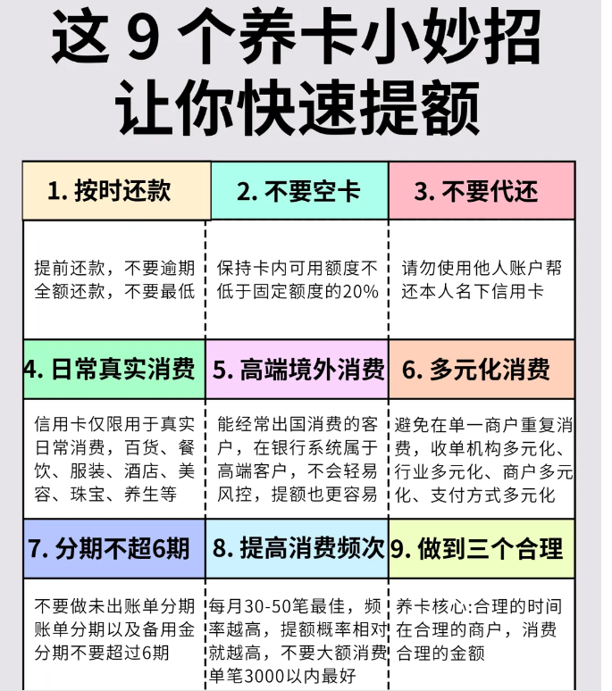 信用卡提额：信用卡常见的风控形态和解决方案！